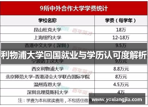 利物浦大学回国就业与学历认可度解析